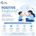 A parent praising a child for positive behaviour, demonstrating positive reinforcement and encouraging confidence, responsibility, and emotional growth.